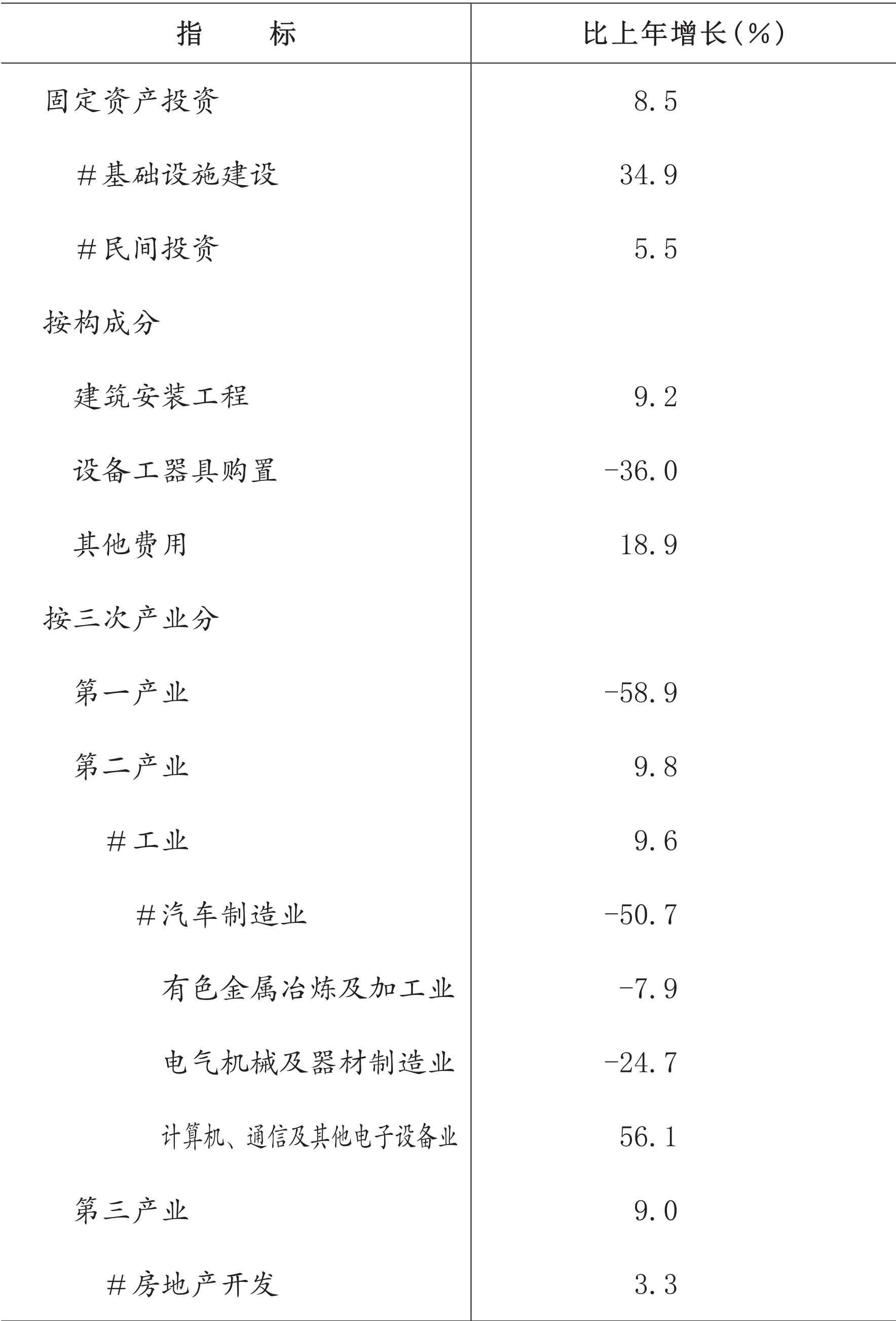 table