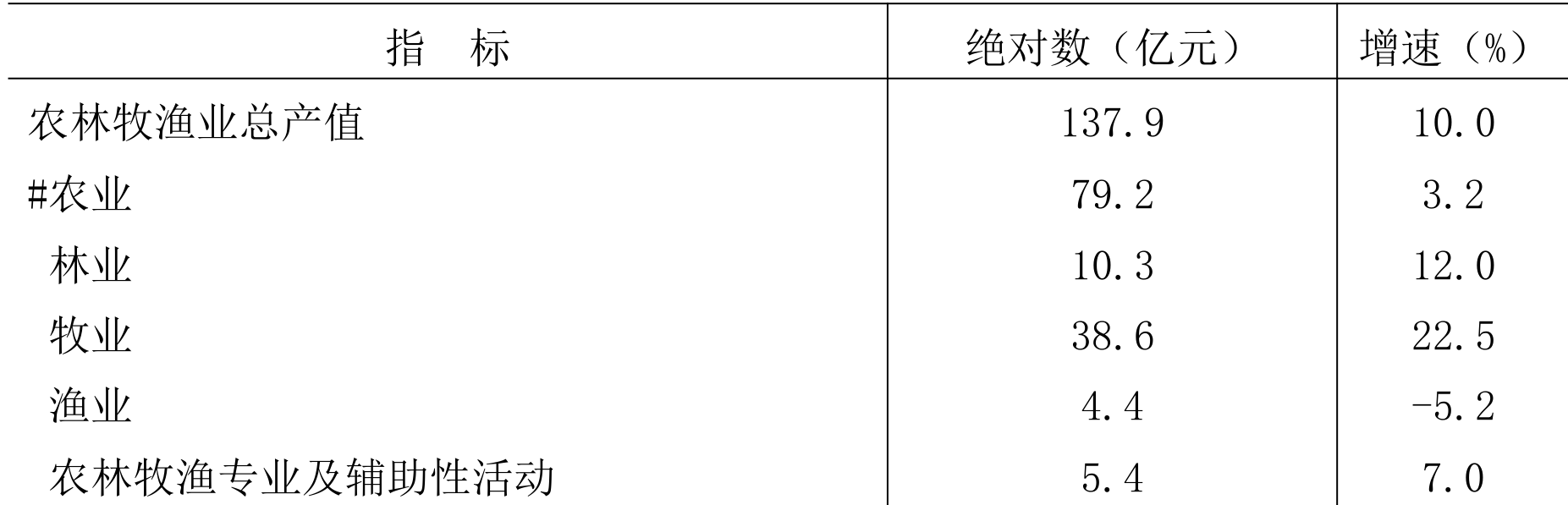 table