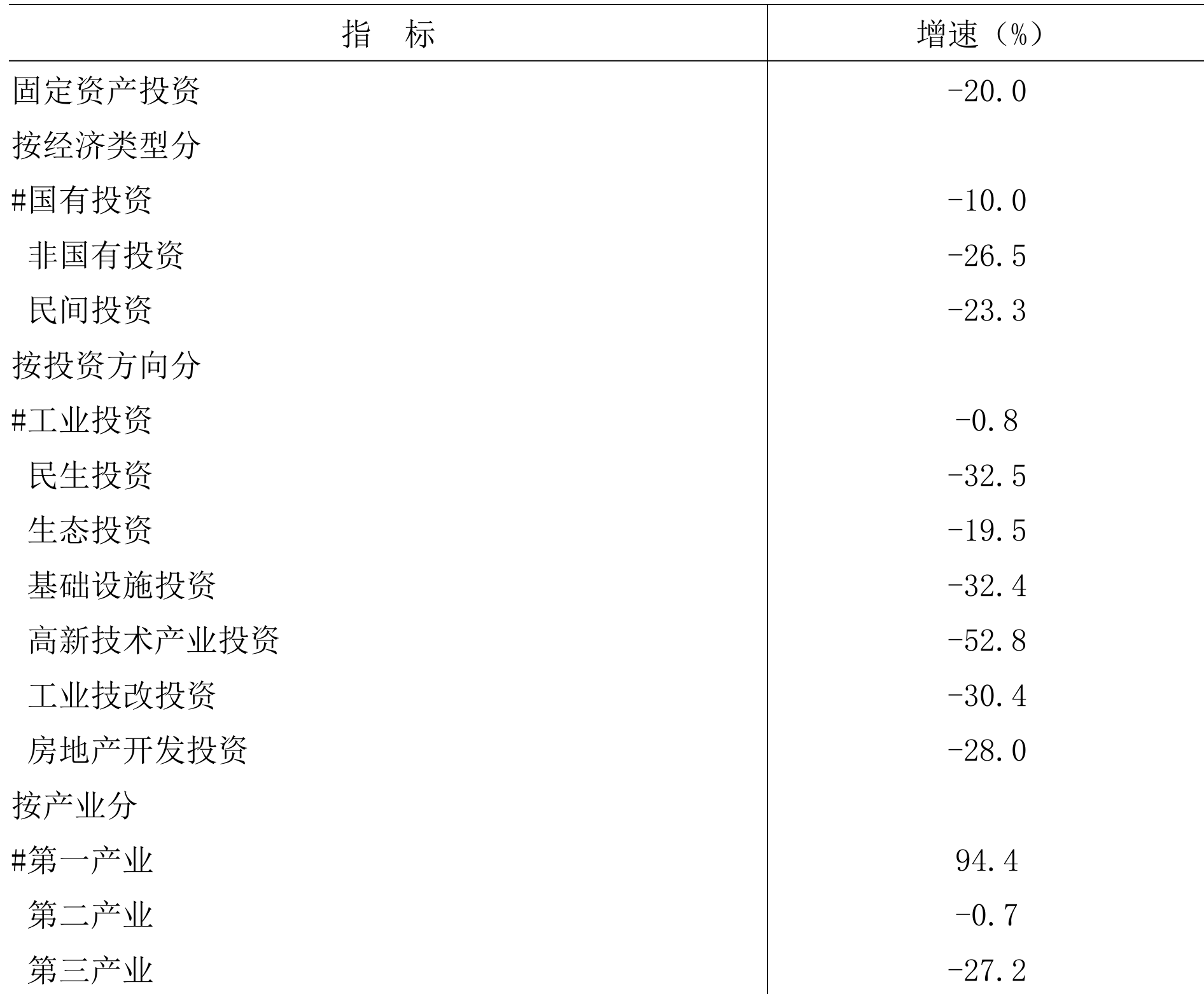table