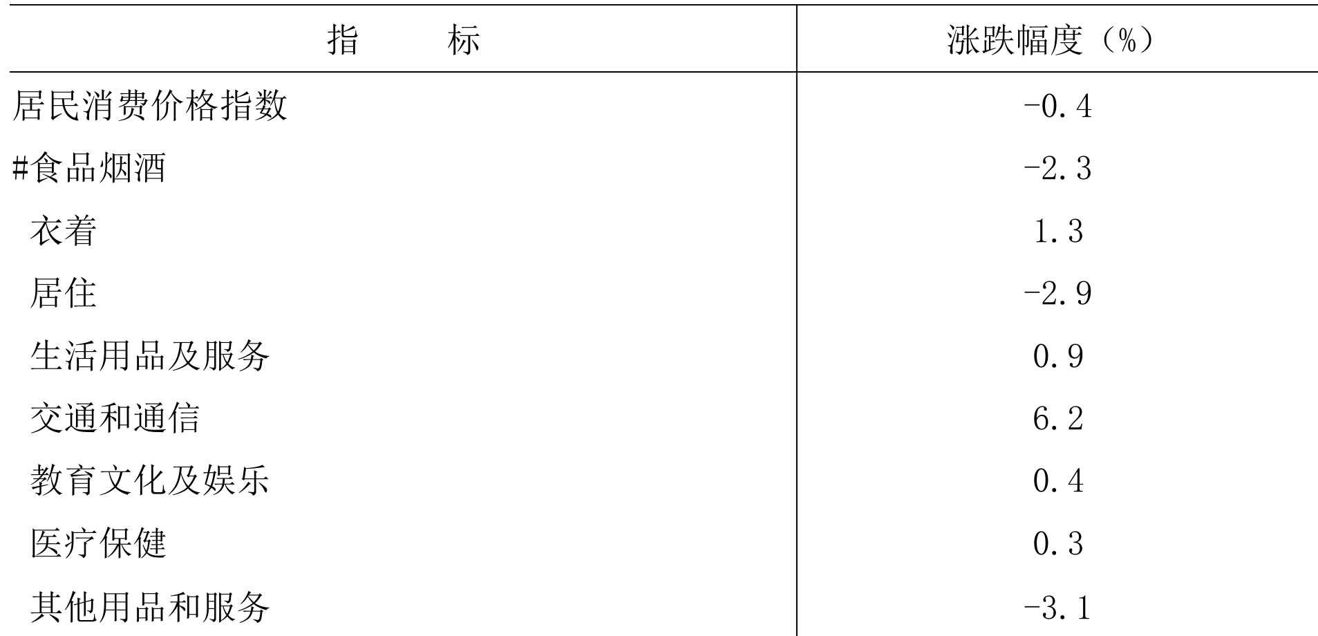 table
