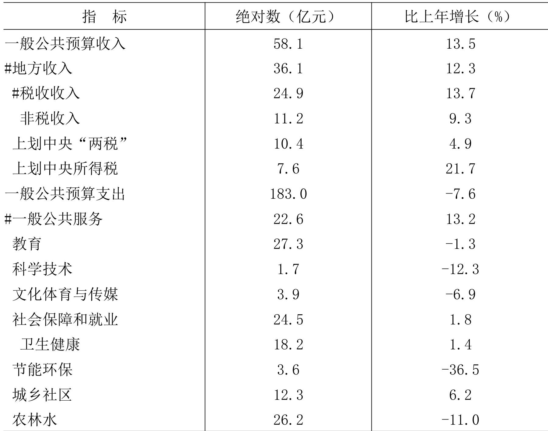 table