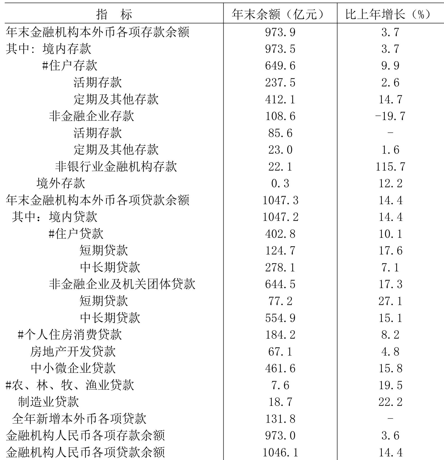 table
