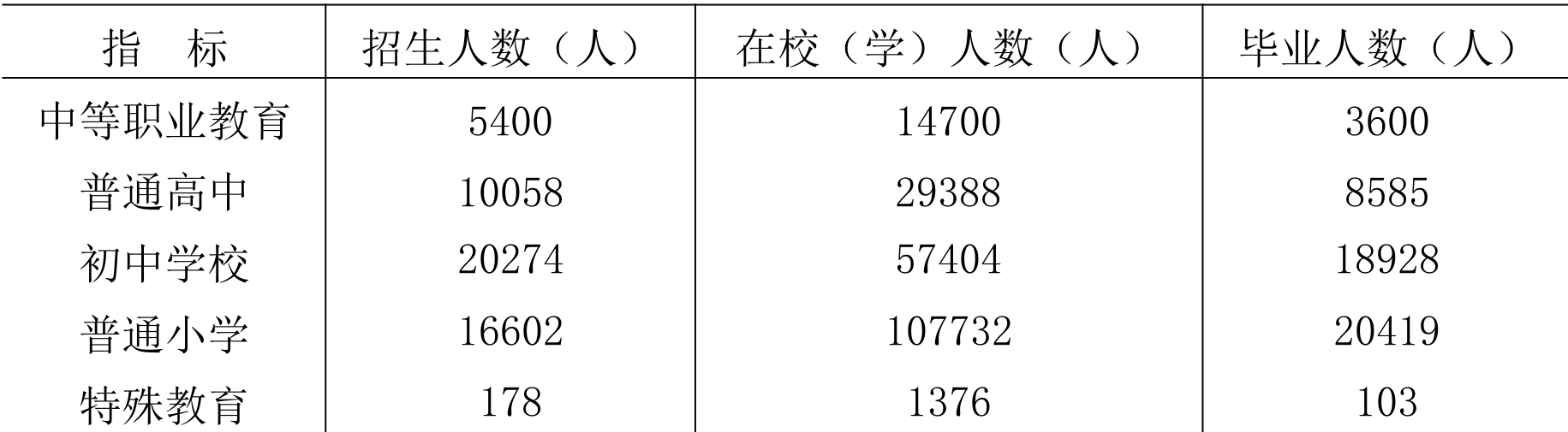 table