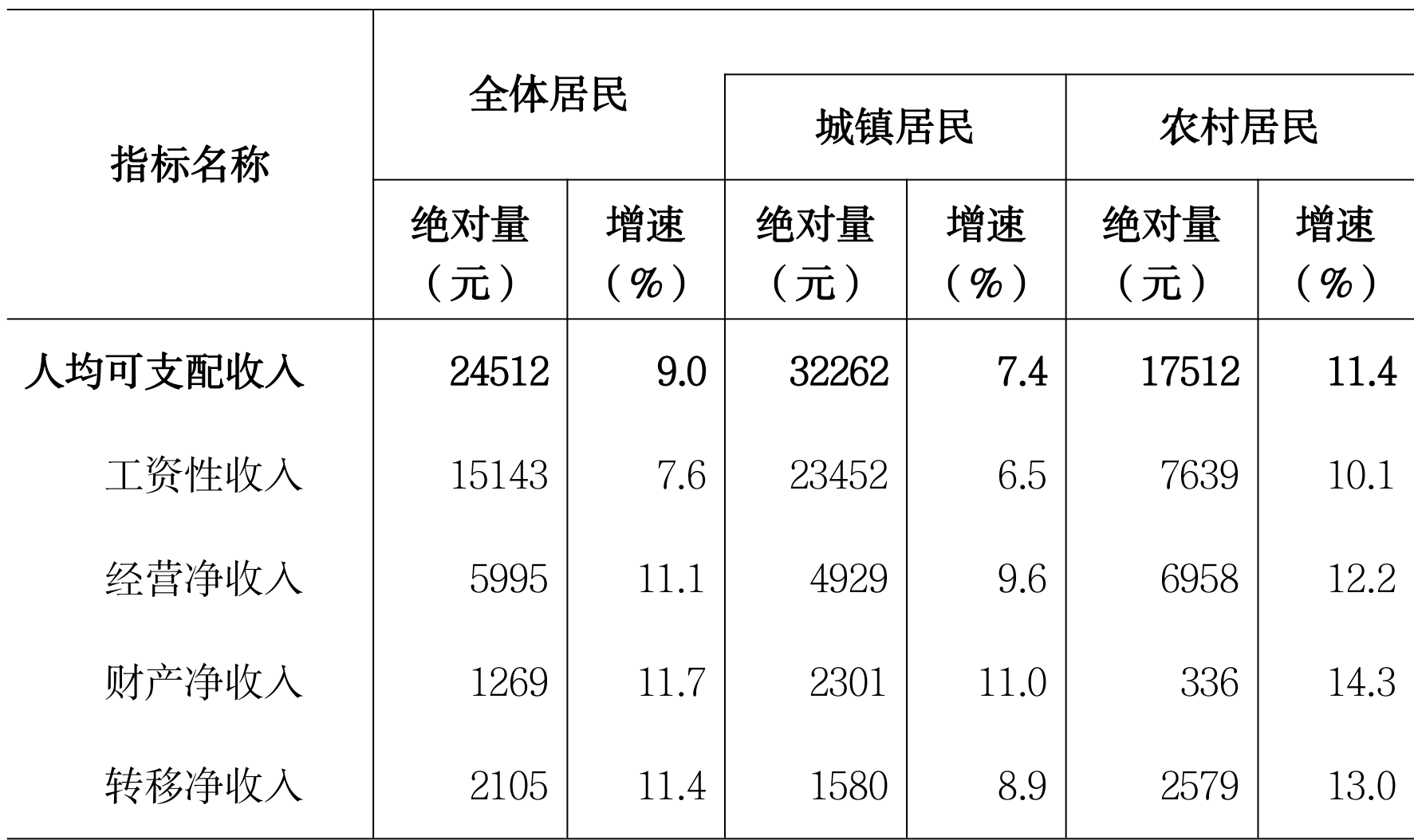 table