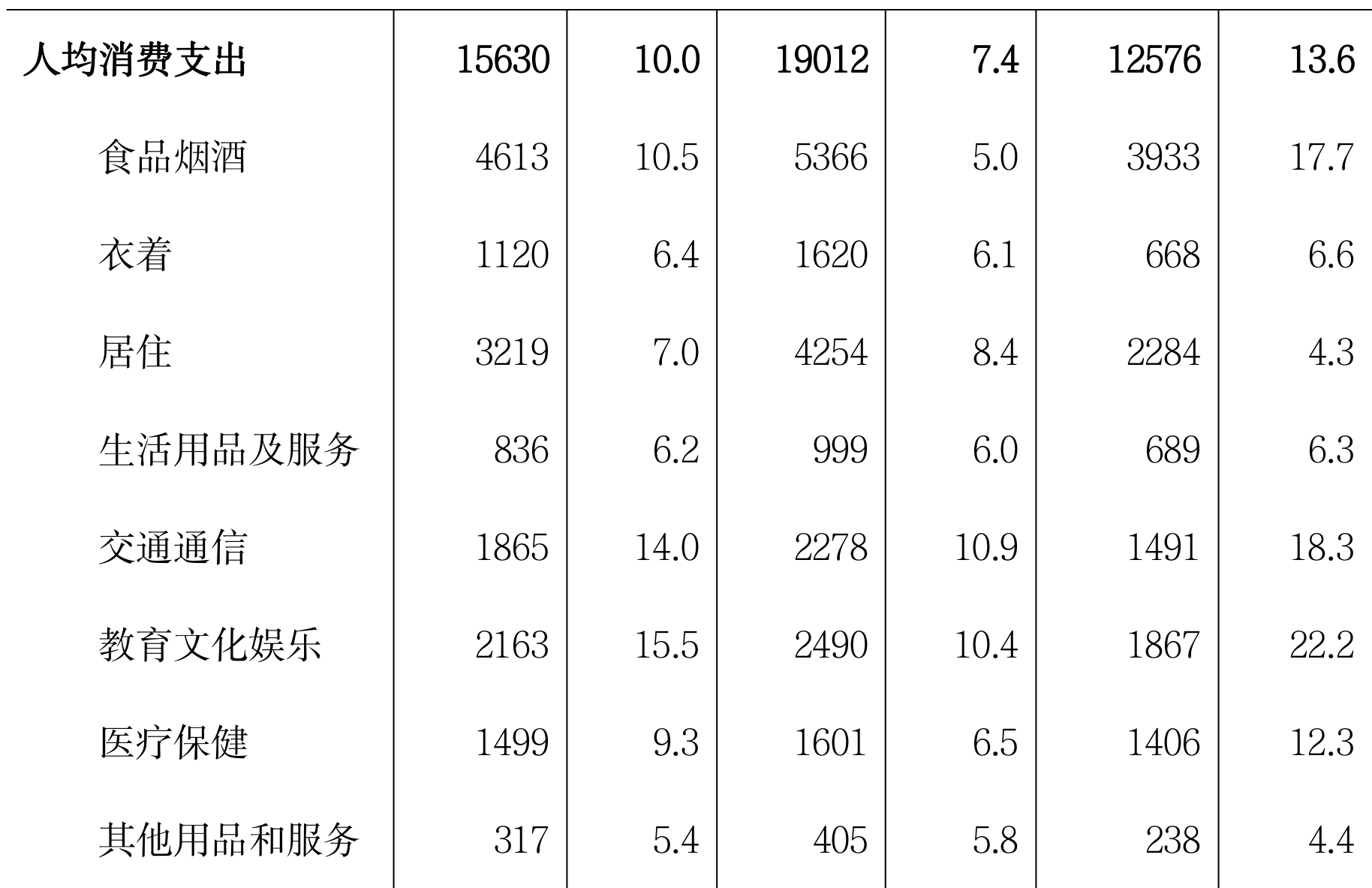 table