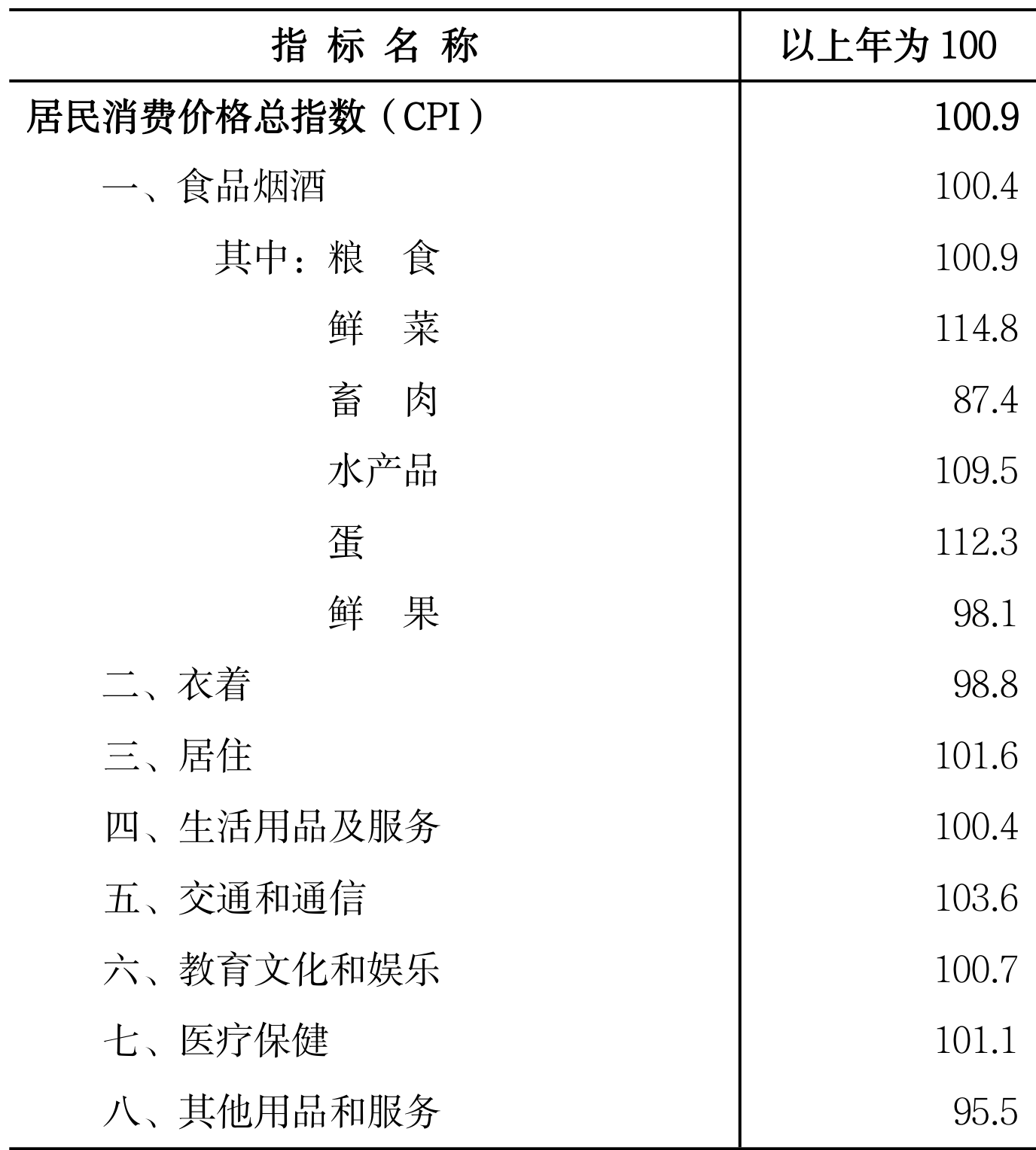 table