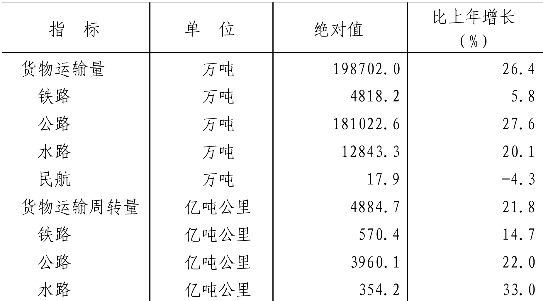 table
