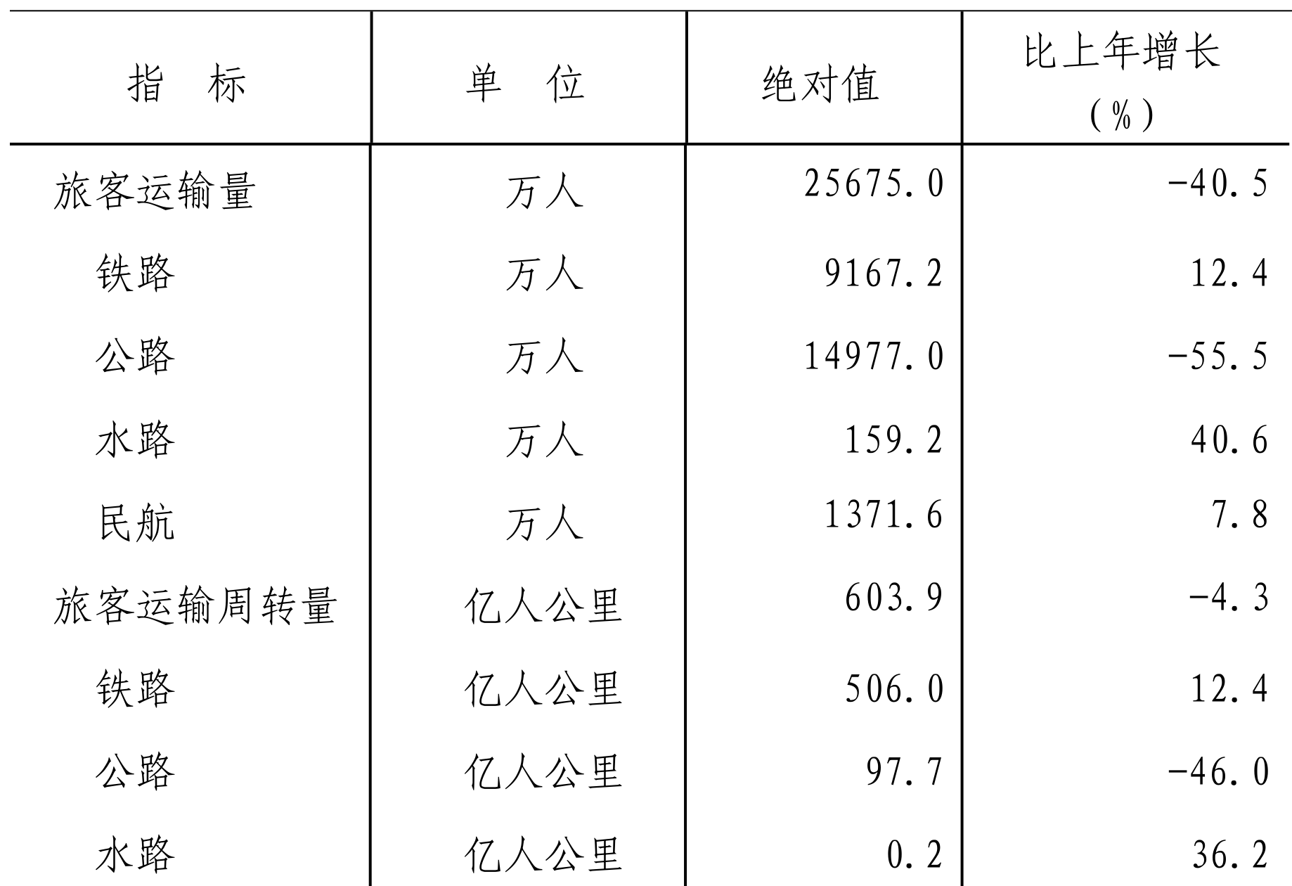table