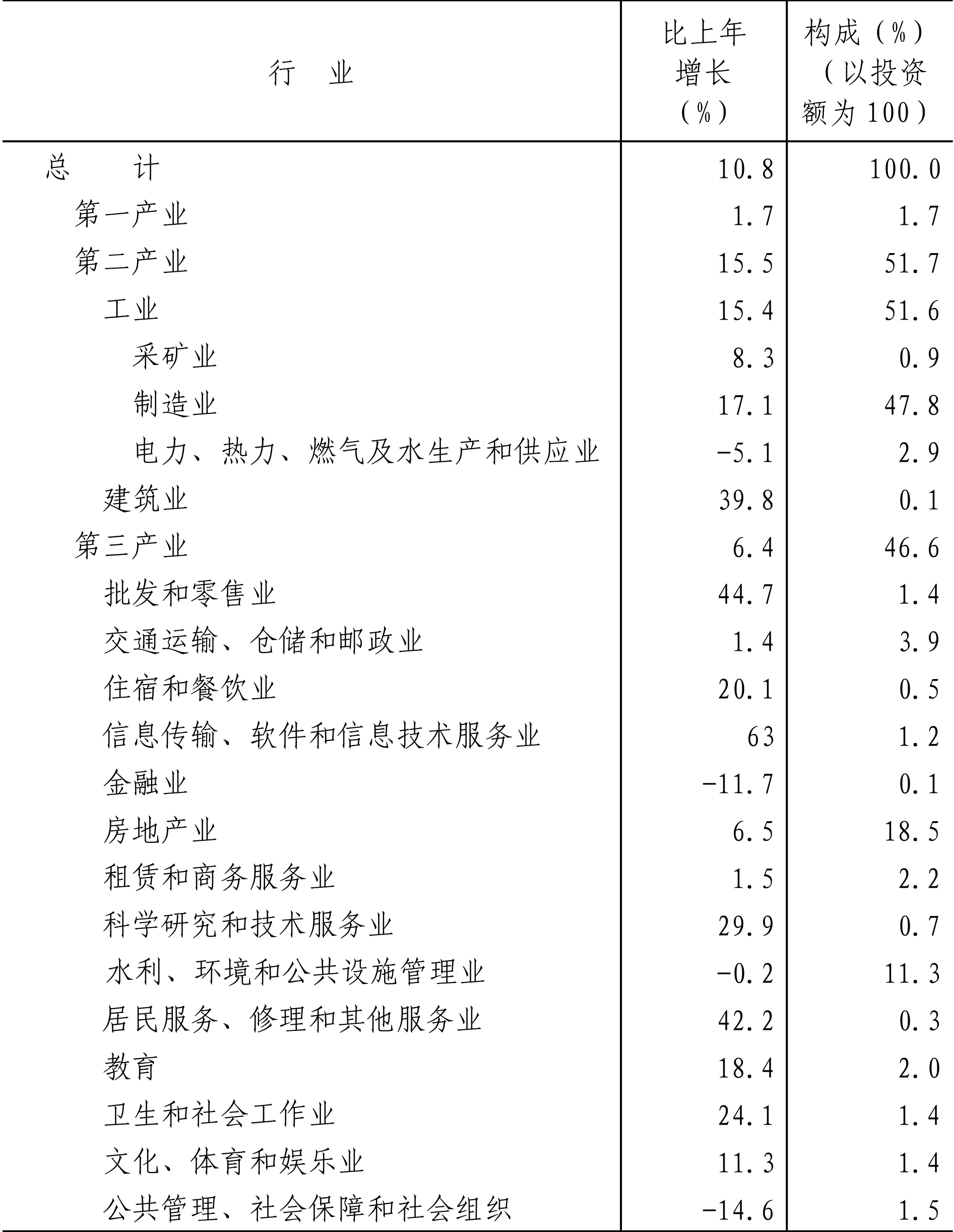 table