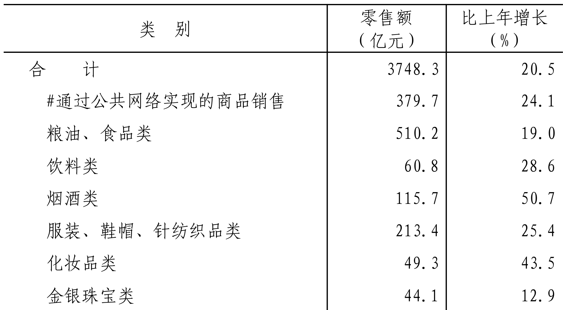 table