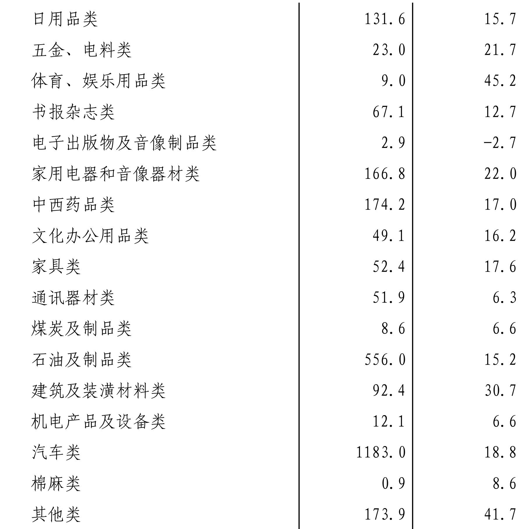 table