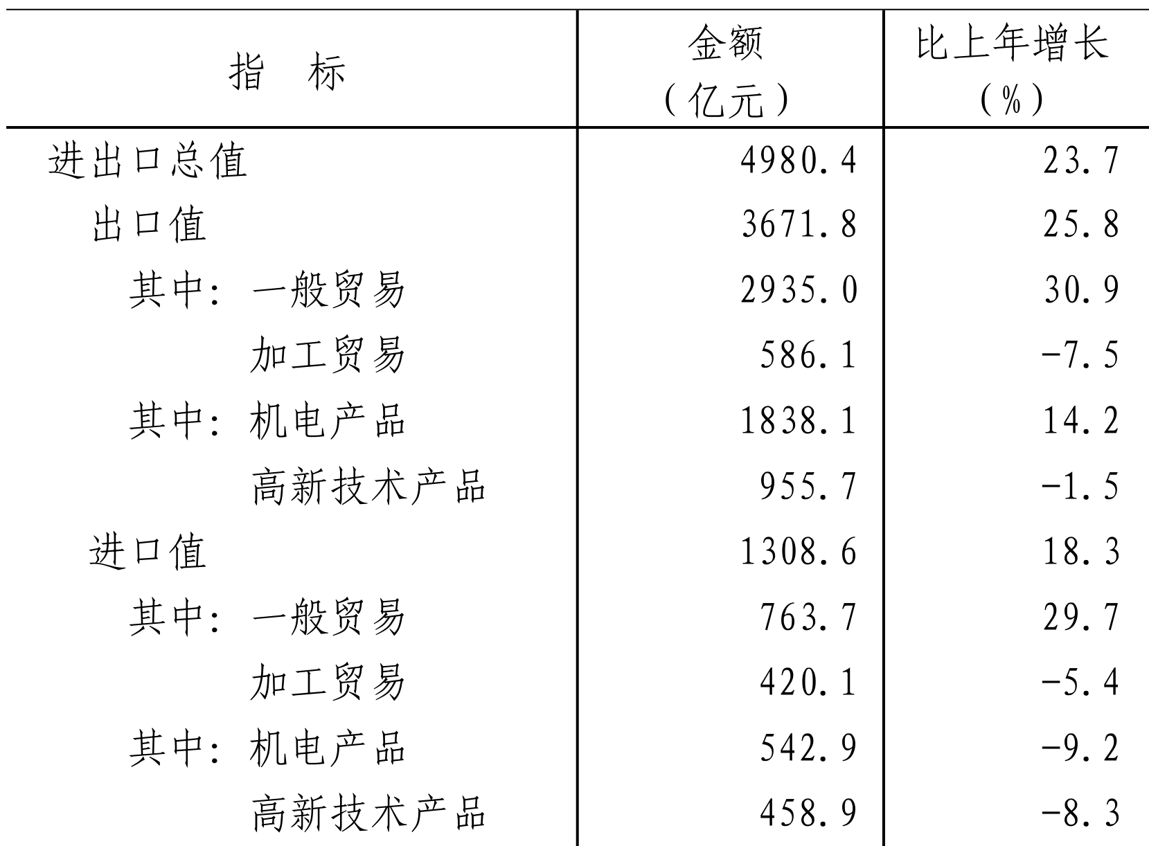 table