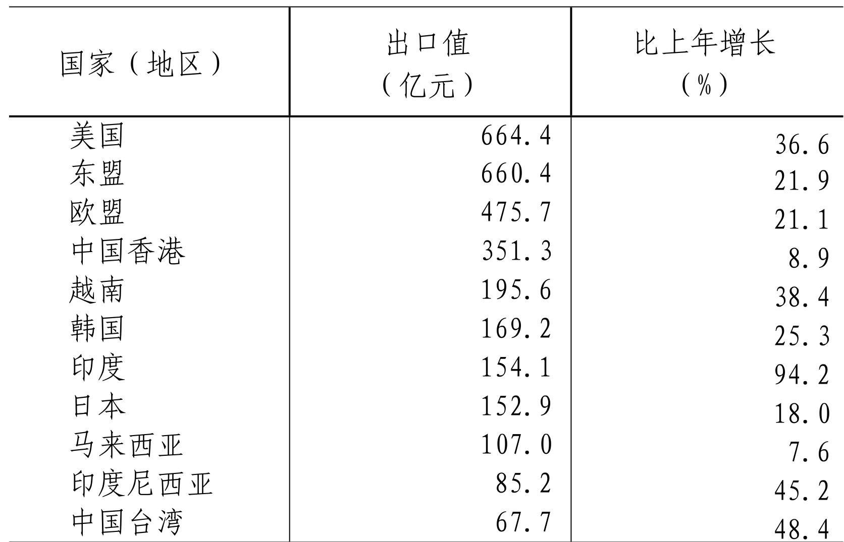 table