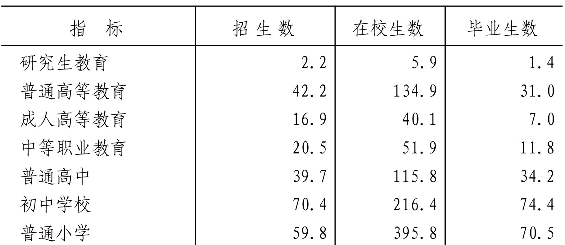 table