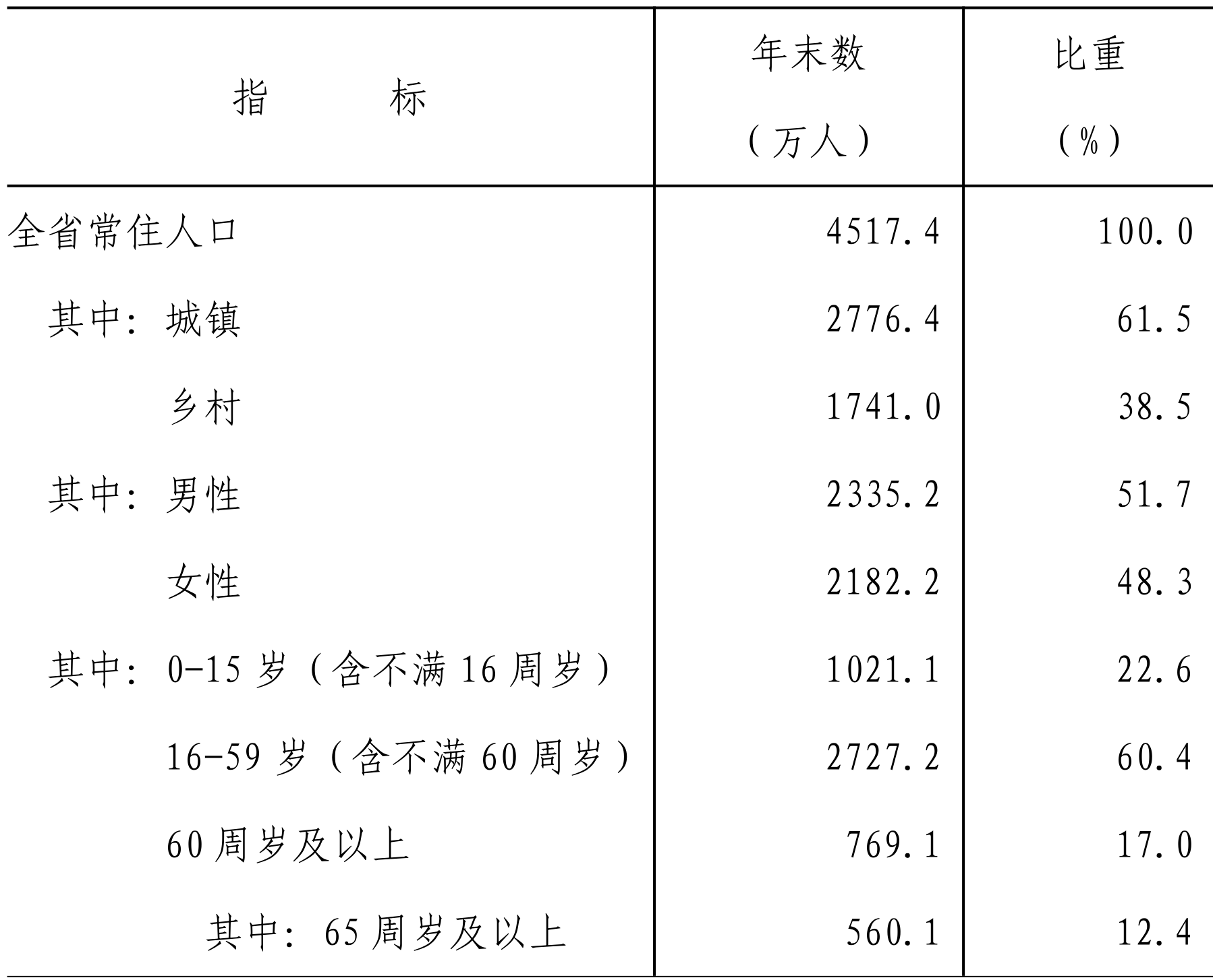 table