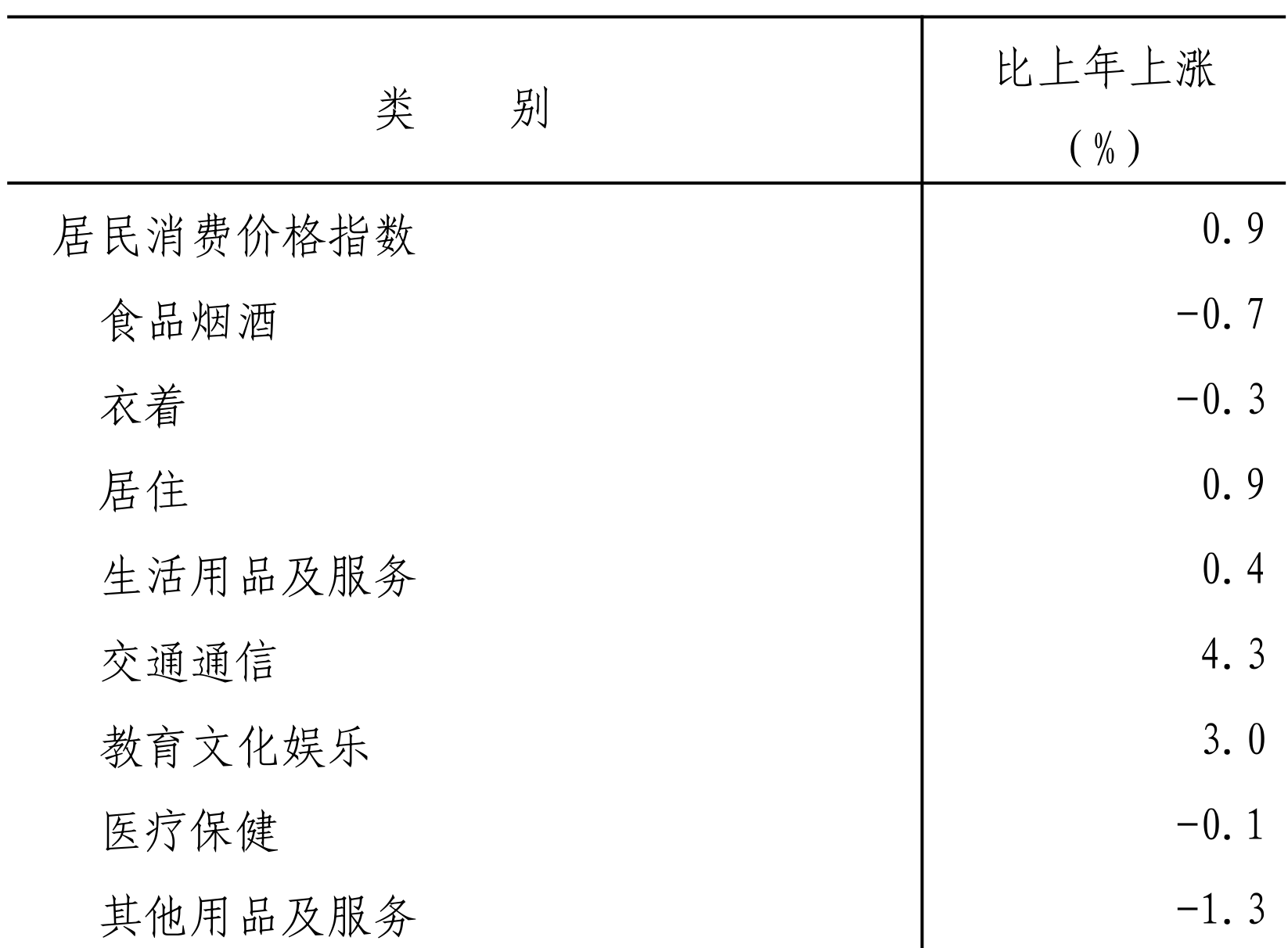 table