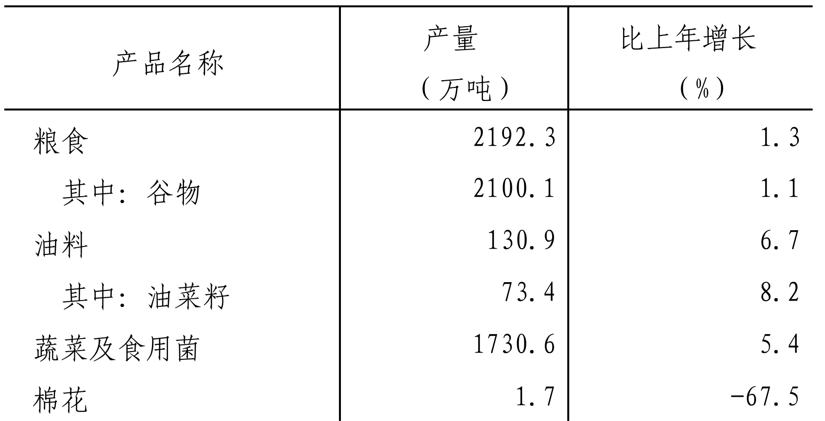 table