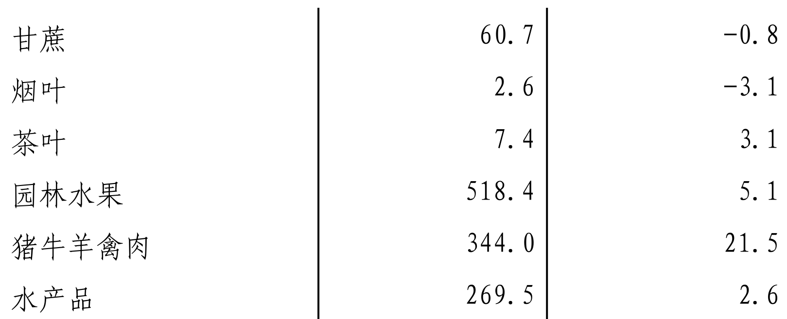 table