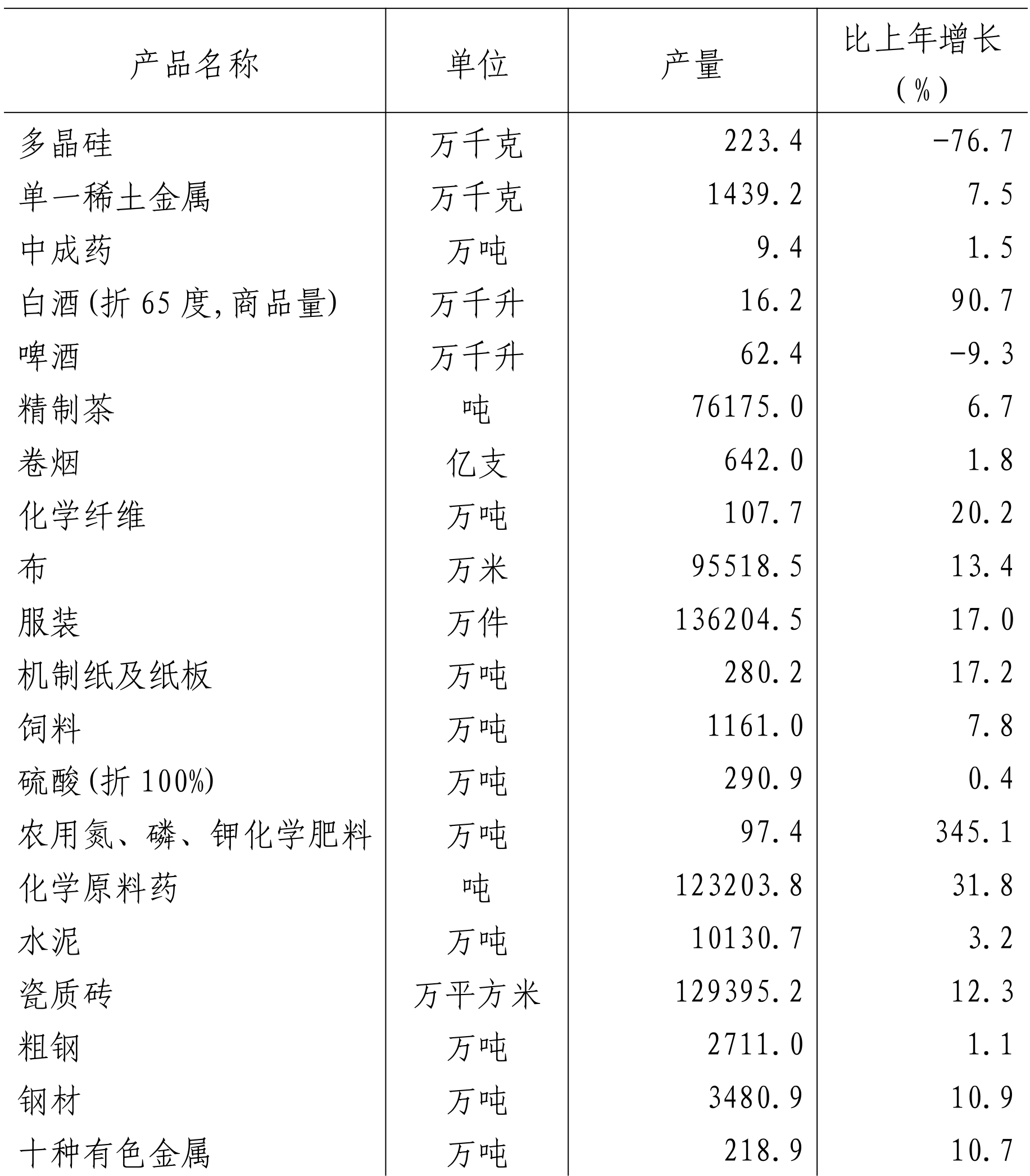 table