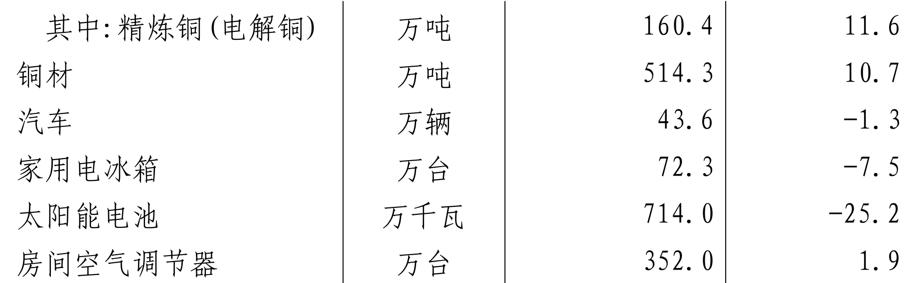 table