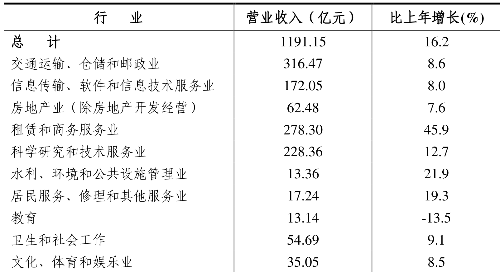 table