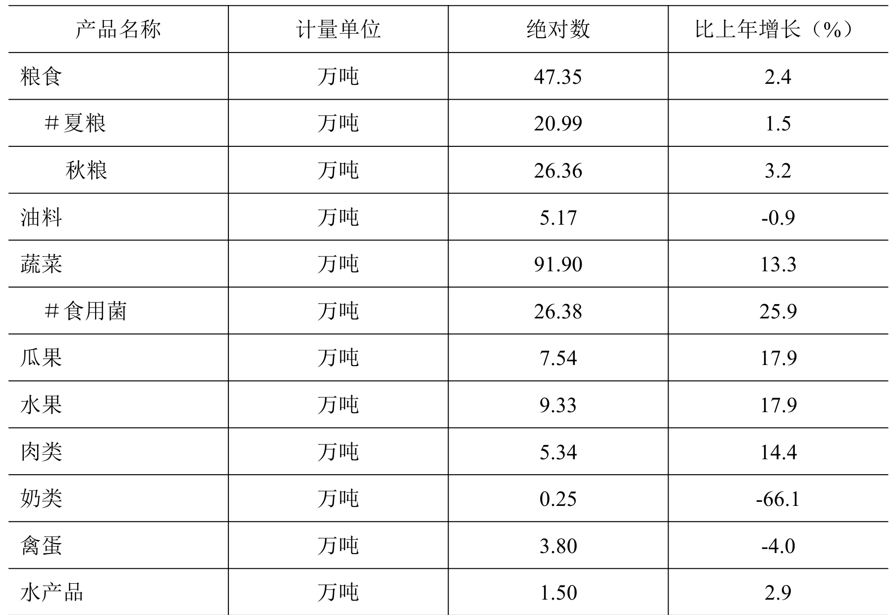 table