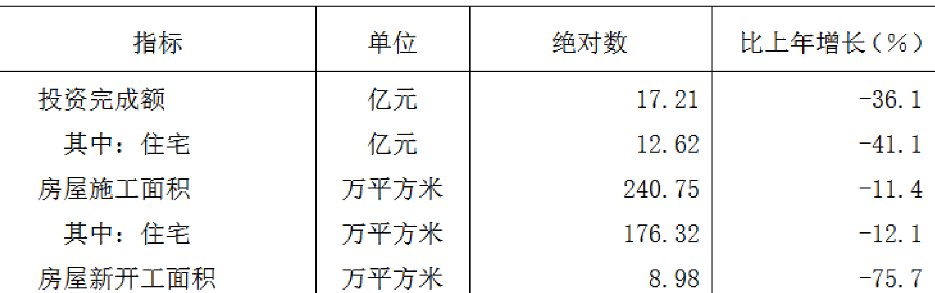 table