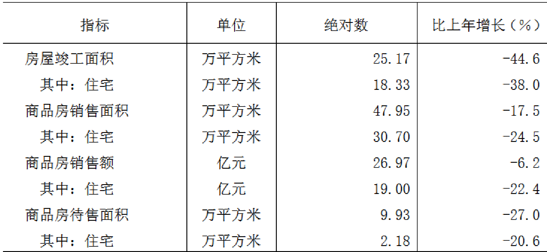 table