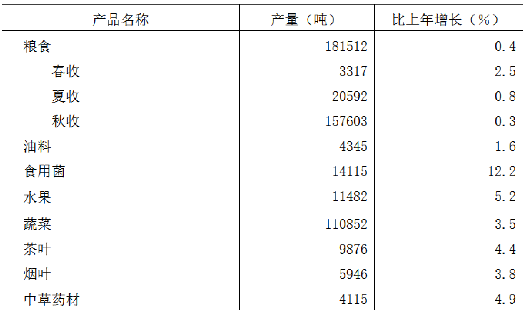 table