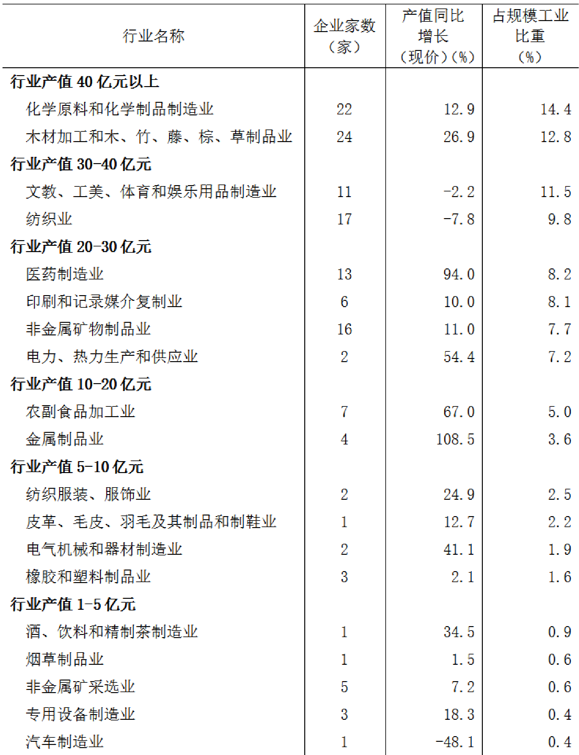 table