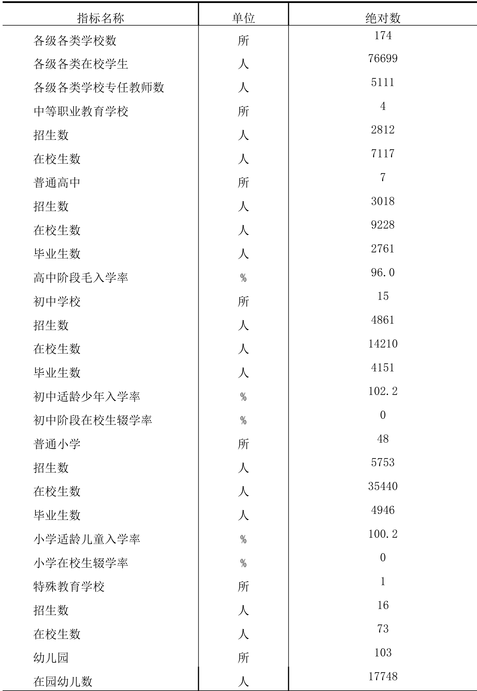 table