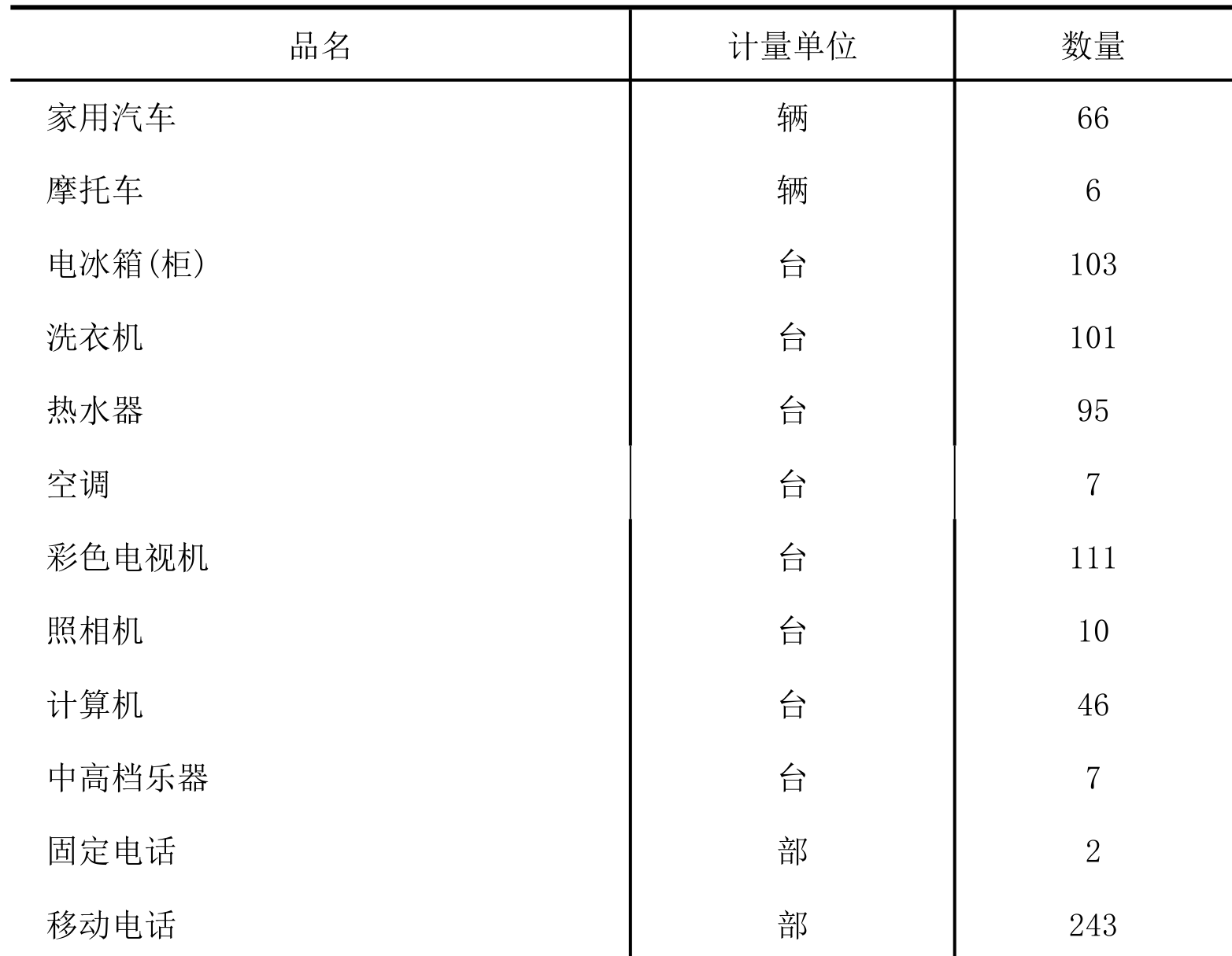 table