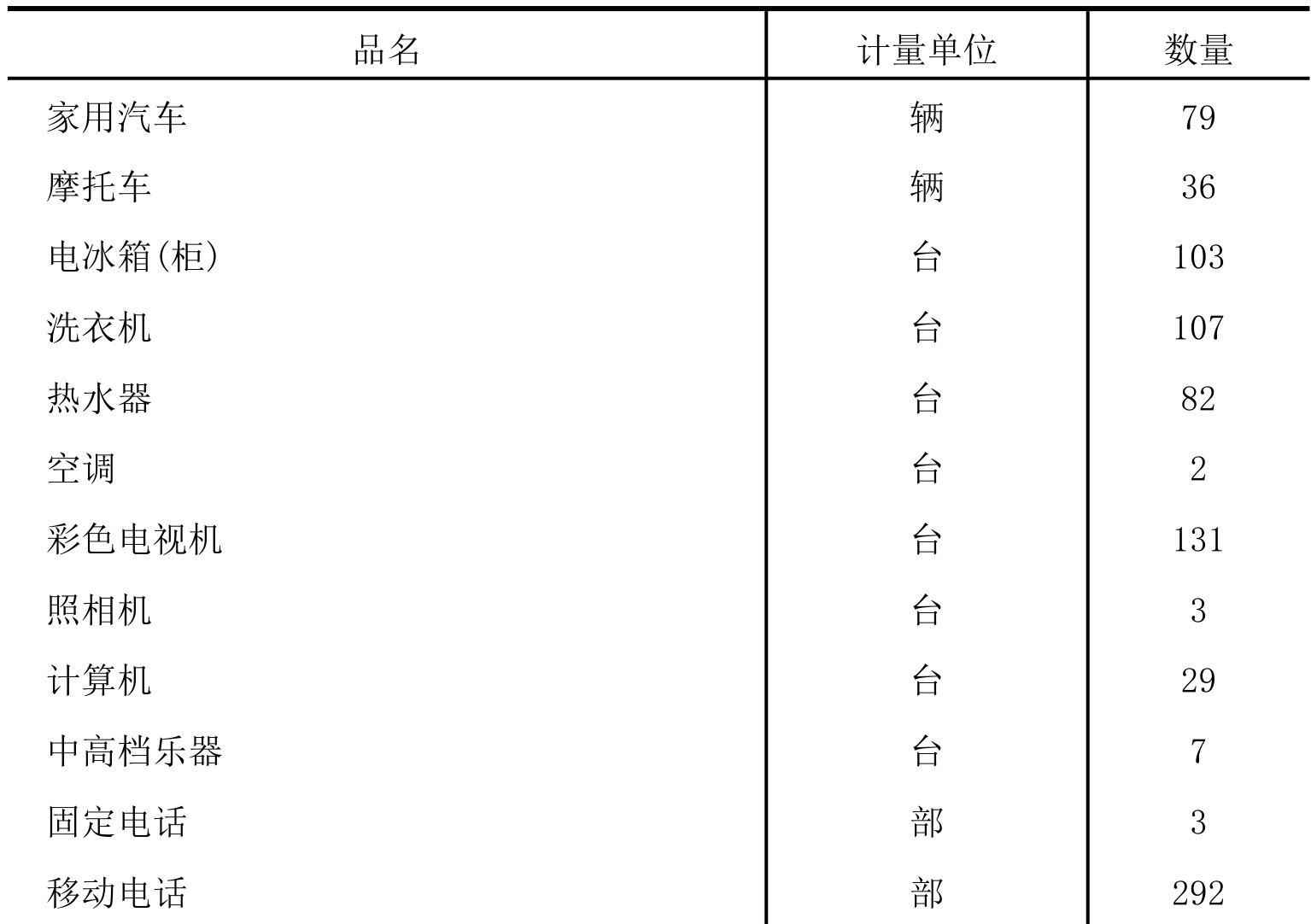table