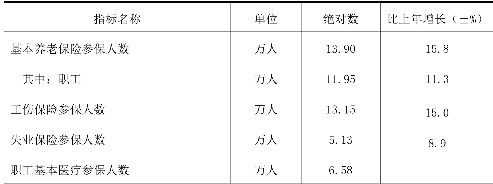 table
