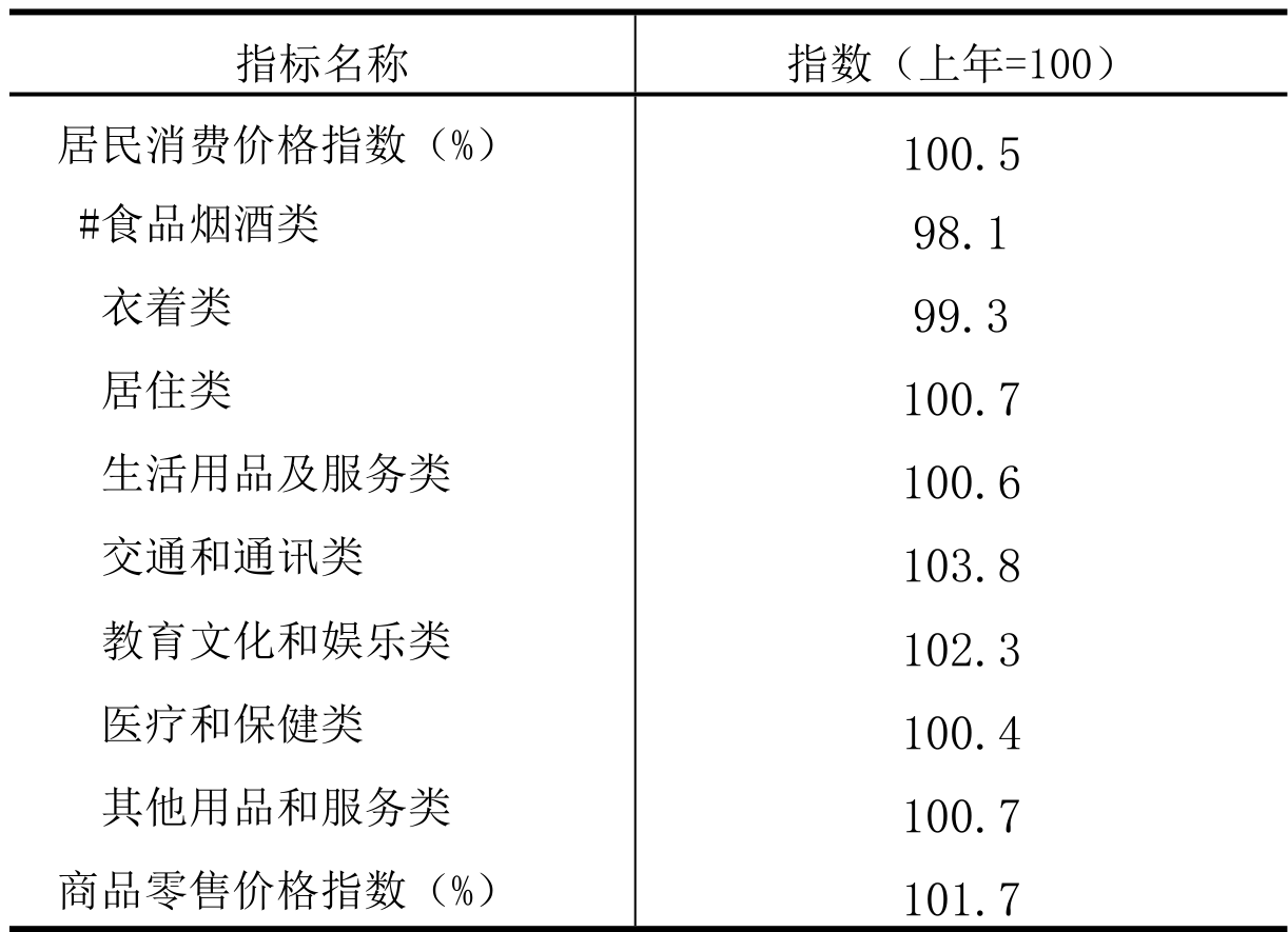 table