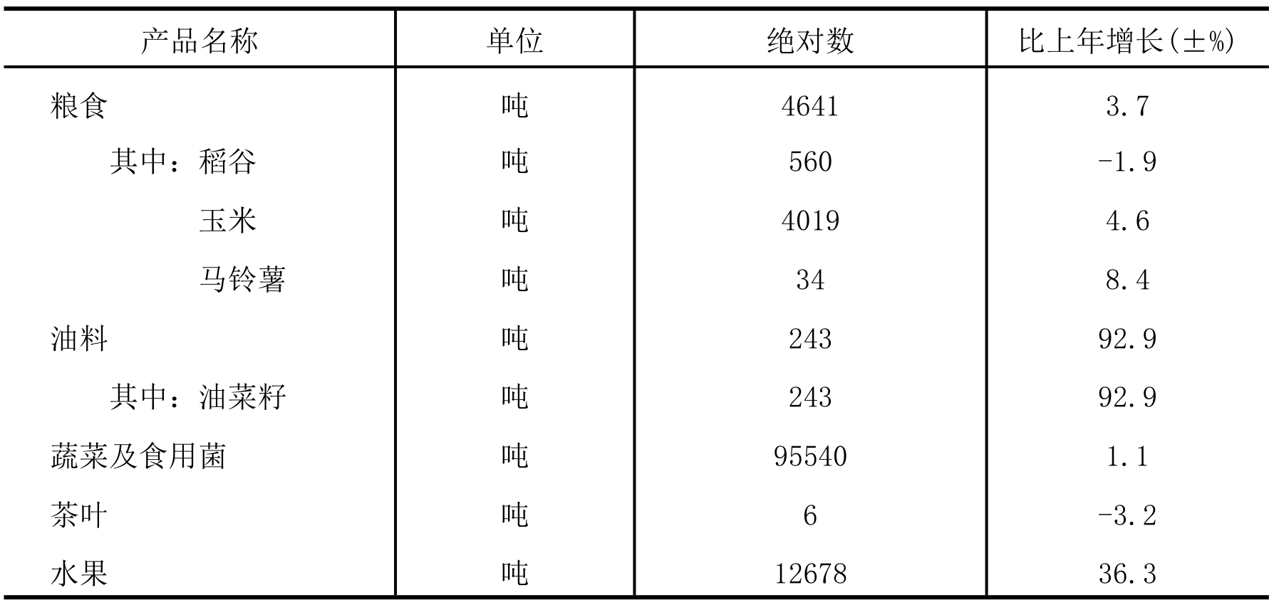 table