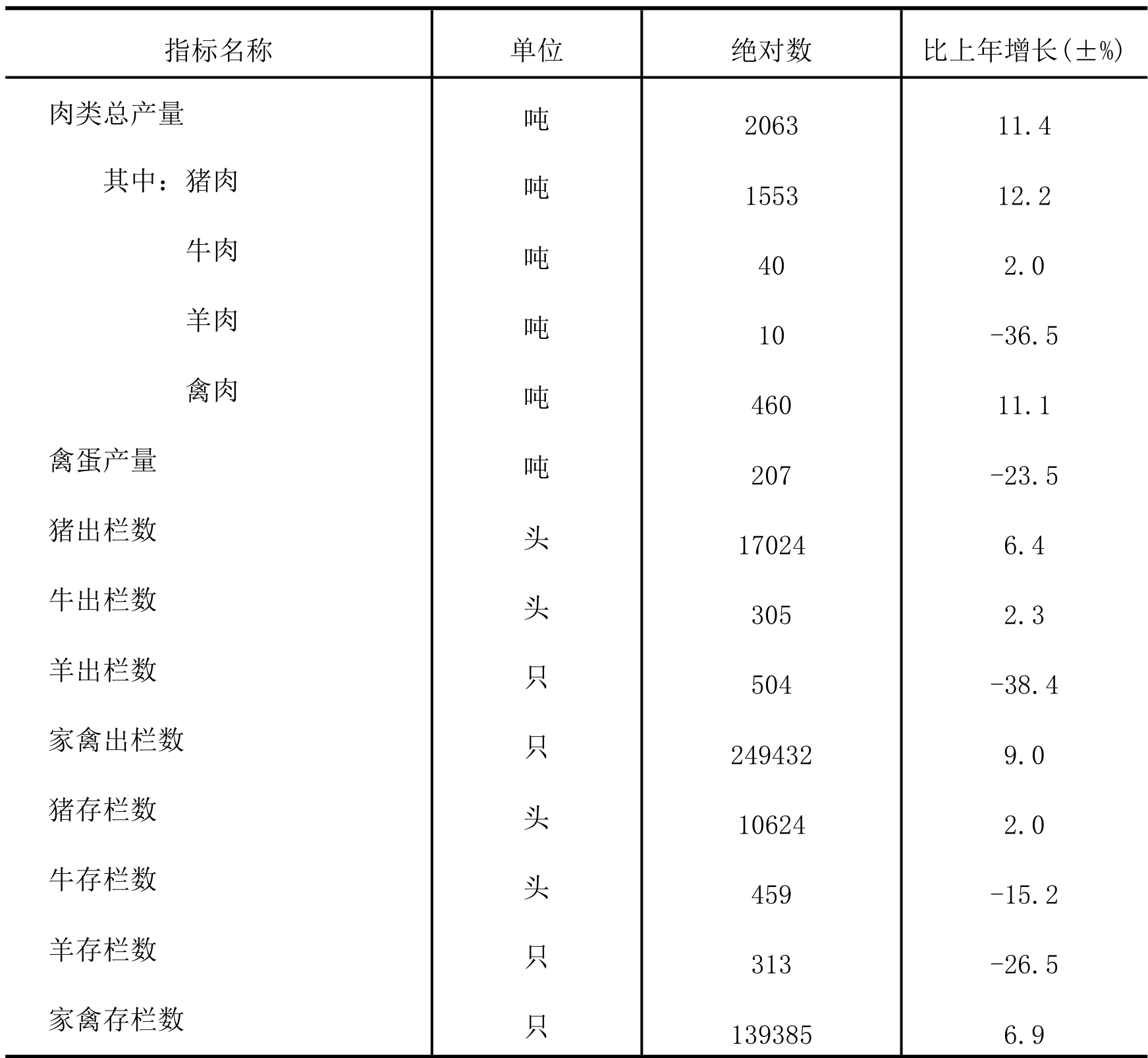 table