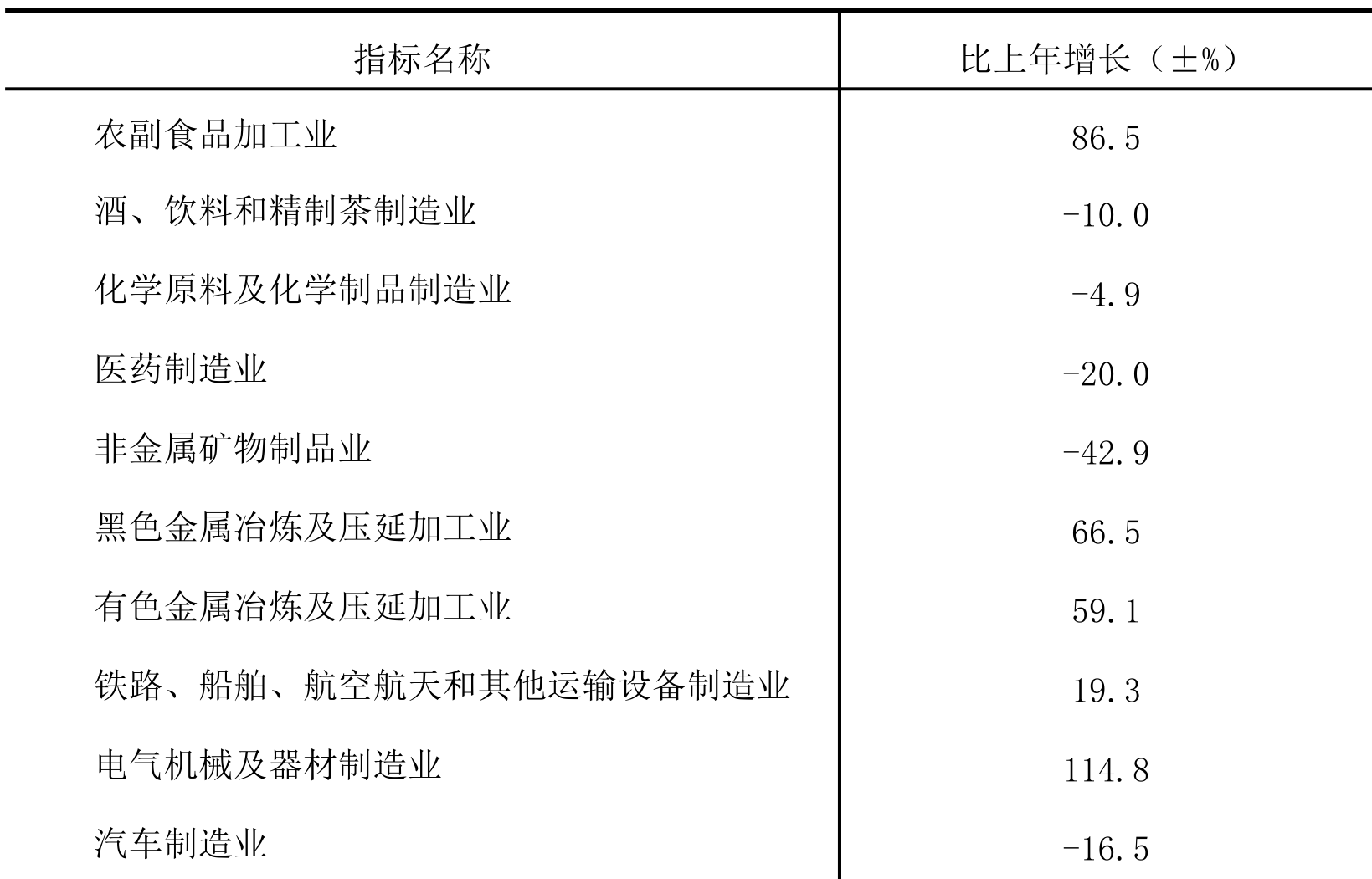 table