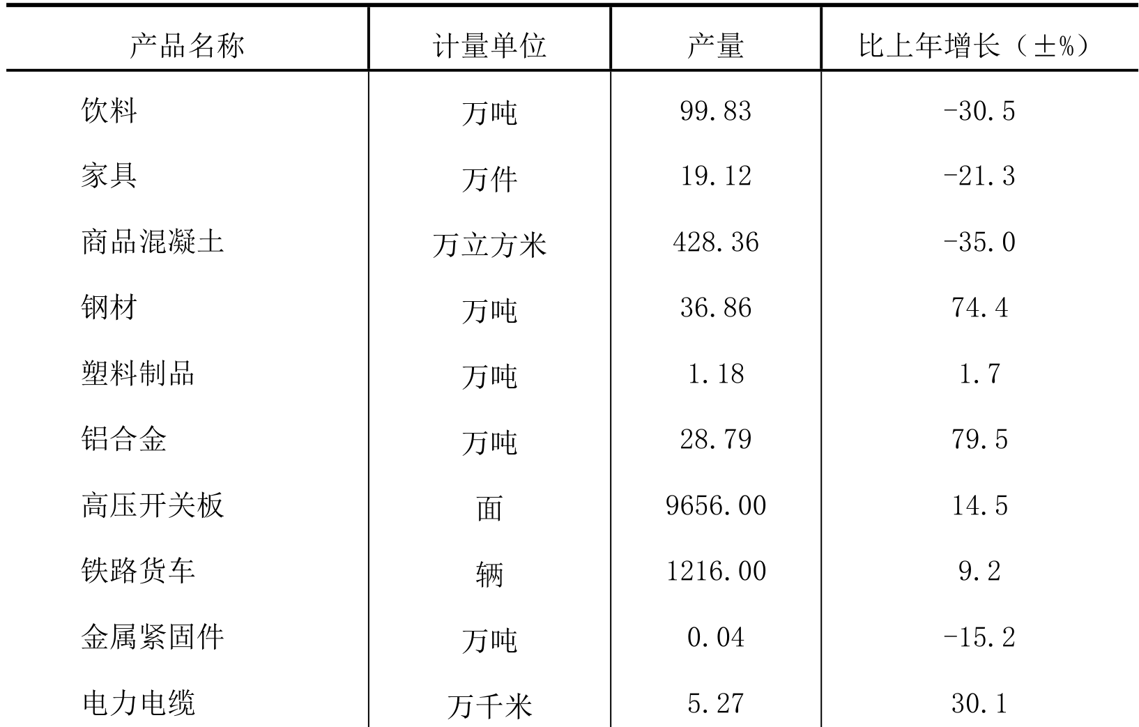 table