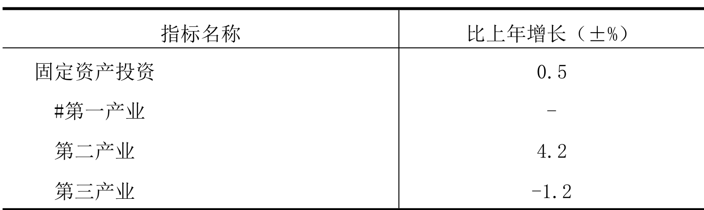 table