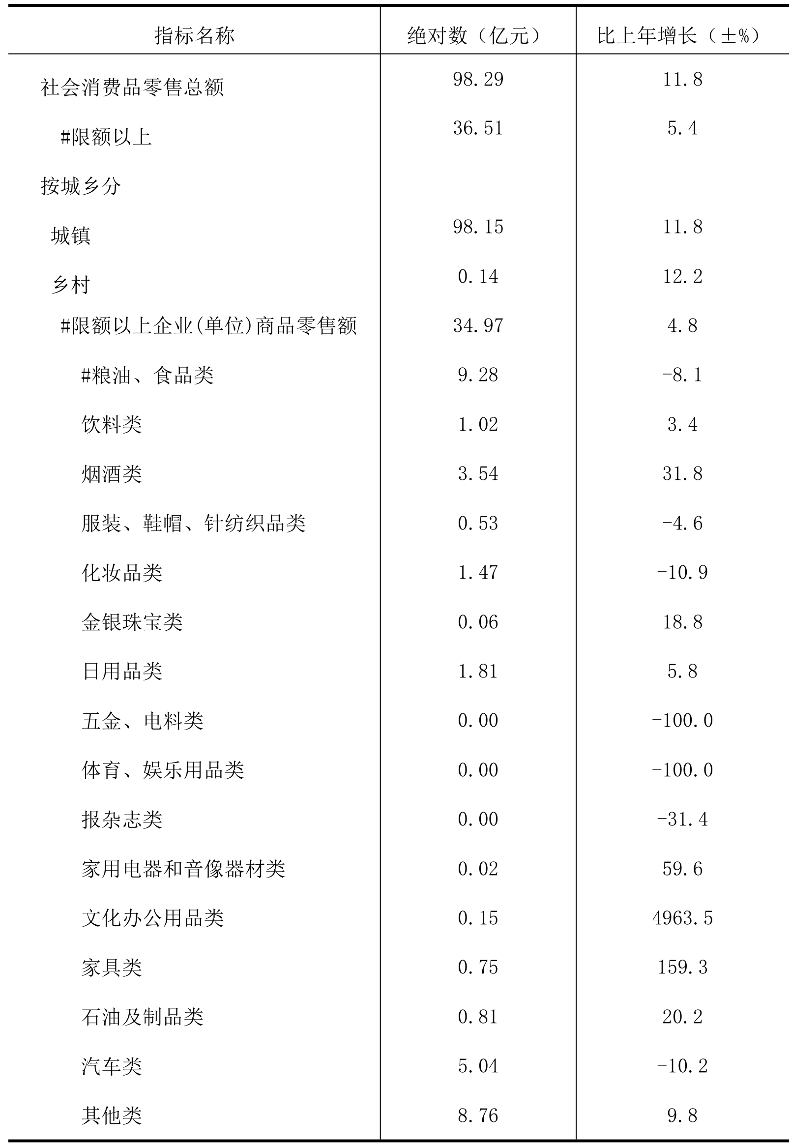 table