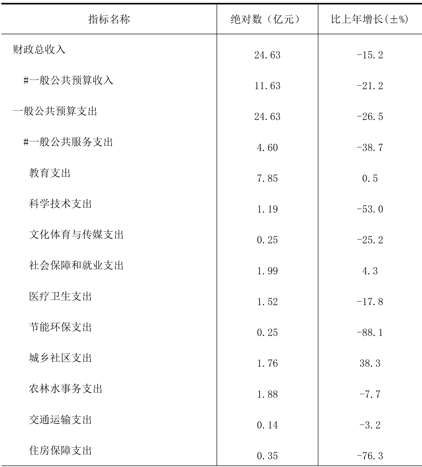 table