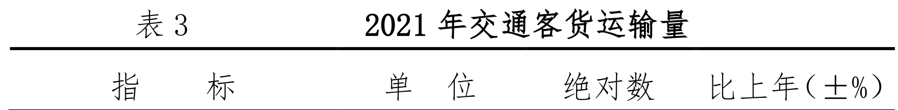 table