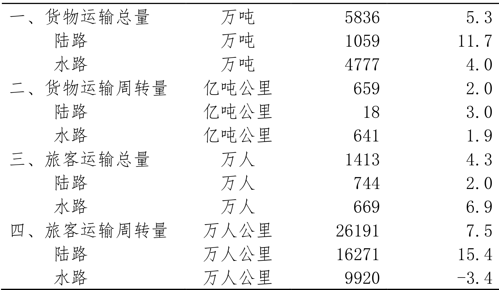 table