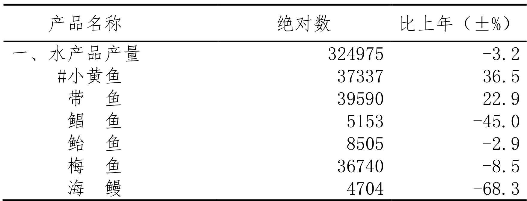 table