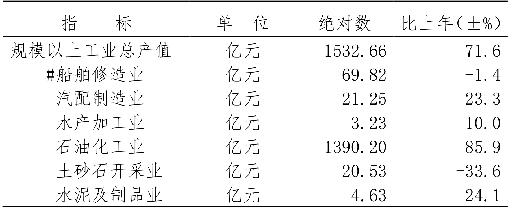 table