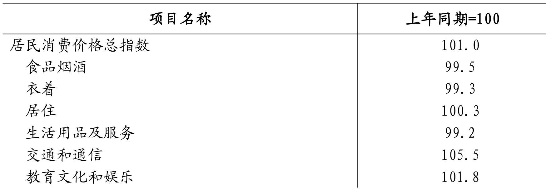 table