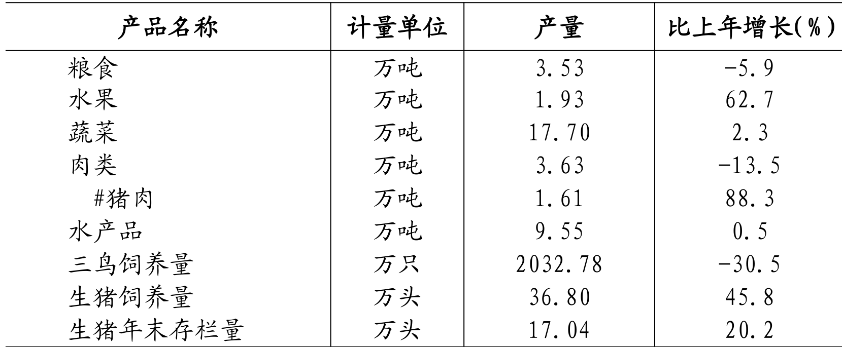 table