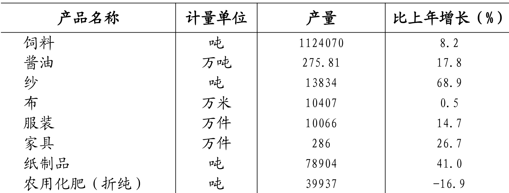 table