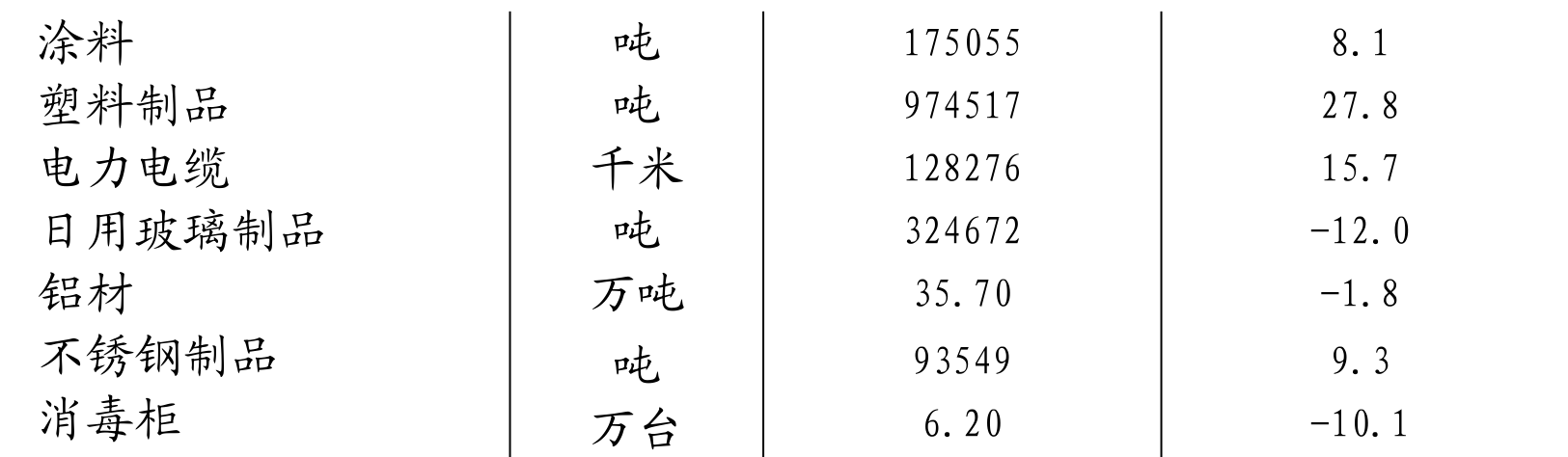 table